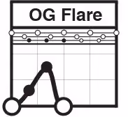 OG Flare