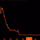 27748925652749162343235570990154577049824048330142391130586885939979607867393