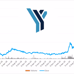The Chart Before Moon