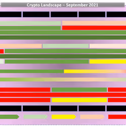 Crypto Landscape - September 2021 (10 of 10)