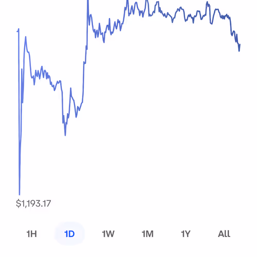 Untitled Collection #481477076