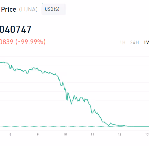 BrettCunnos Collection