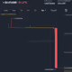 YourCryptoDomains Collection - old