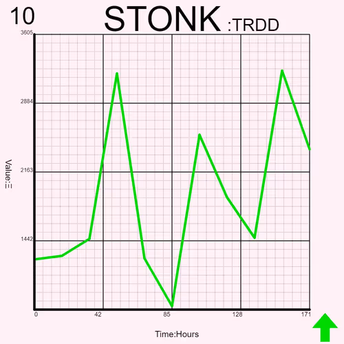 Stonkcharts