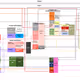 Global Macro Finance