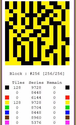 Seriesblocks