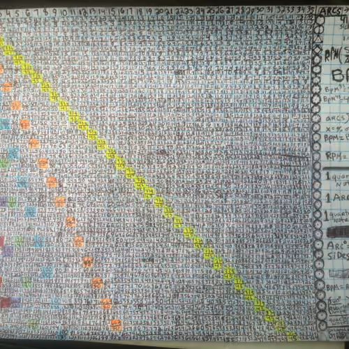 BPM Matrix™ #1