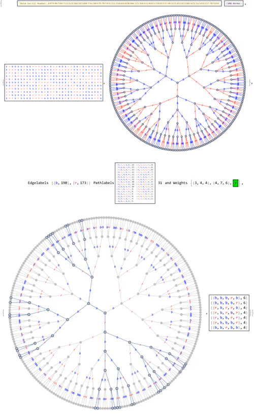 Item #106549604324656969623540431306084153144665416591174154685492864572739018555393 Media