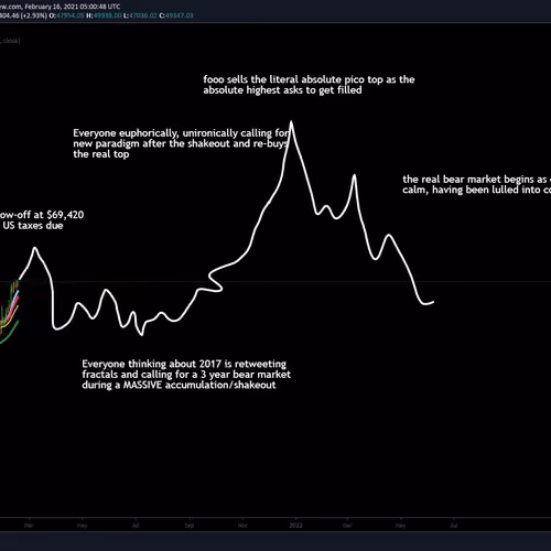 Nostrafooomus