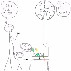 Full moon = Full bull ?