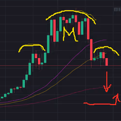 Head and Shoulders Pattern