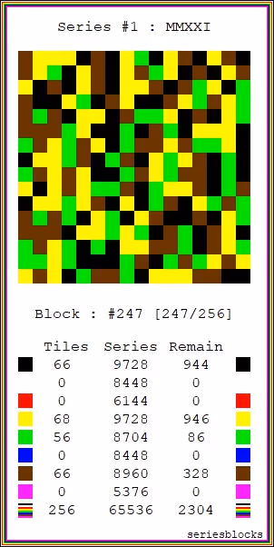 Item #50717425042824338886285061199929582610378645077537395401447485457111233593345 Media