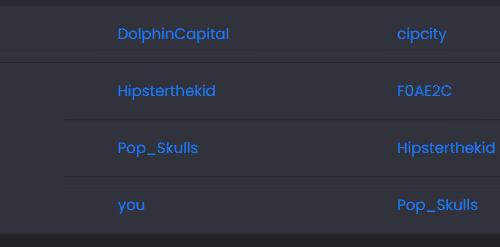 TheBisBis Collection