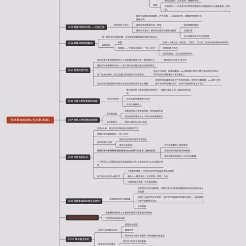 Study Notes By Xx