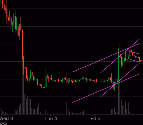 Item #68940309422692503146285865752383430745775023571106832181509163906464871350273 Media