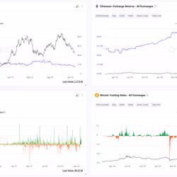 Onchain data - 31 Jan 22