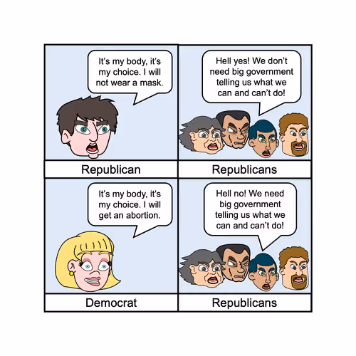Political Cartoon: My Body, My Choice. Masks and Abortion.