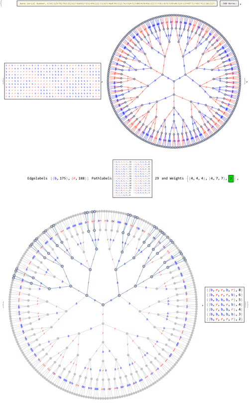 Item #106549604324656969623540431306084153144665416591174154685492865534811692859393 Media