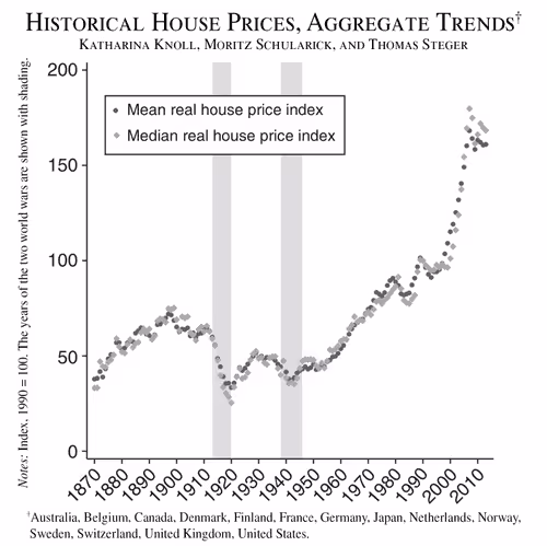 Economist Chart NFTs
