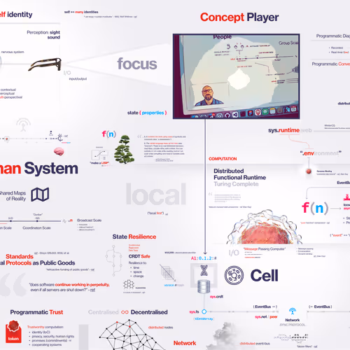 Sys Design