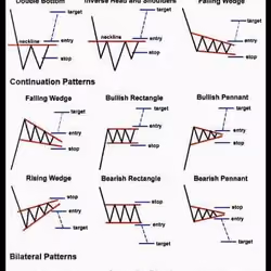 Basic trading techniques