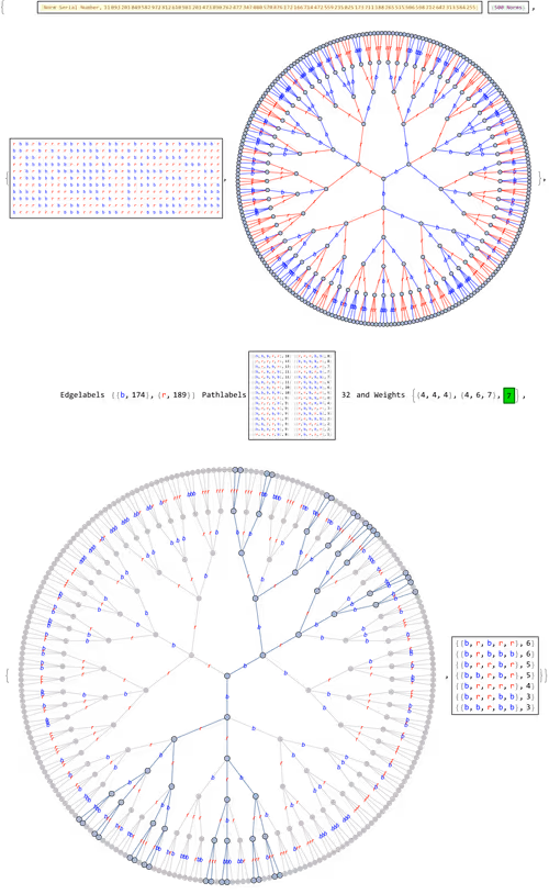 Item #106549604324656969623540431306084153144665416591174154685492859091673554092033 Media