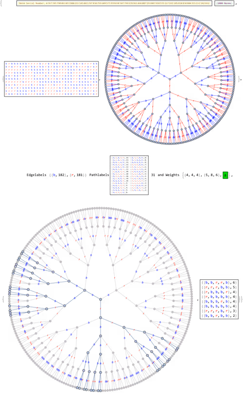 Item #106549604324656969623540431306084153144665416591174154685492863000437390835713 Media