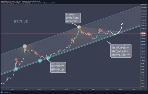 Item #29051427836982663698446013169723170607271188465635713898247806296492989218817 Media