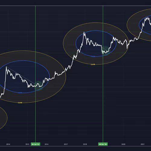 BTC - Where we are right now