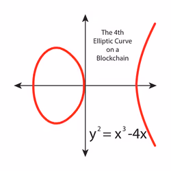 Elliptic-curve 4