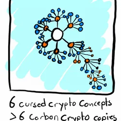Ccc 0