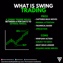 [69/69] WHAT IS SWING TRADING