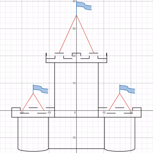74930223628986221449005616552502014337986549104729562120974034271642893418497