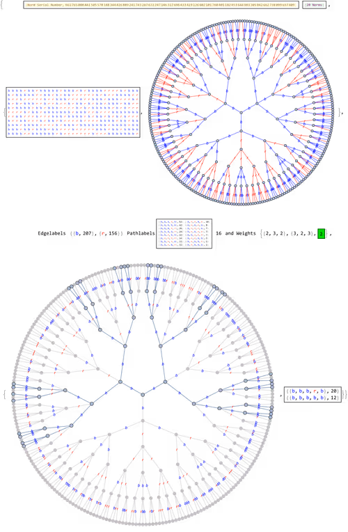Item #106549604324656969623540431306084153144665416591174154685492861204934902677505 Media