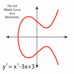 Elliptic Curve 3