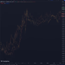 The 4 index