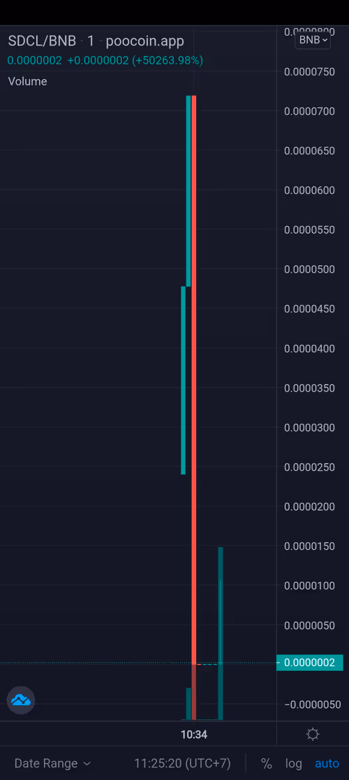 Item #64022150509918648142941330927874761991004936444572223489883492188351864242177 Media