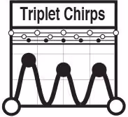 Triplet Chirps