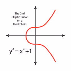 Elliptic-curve 2