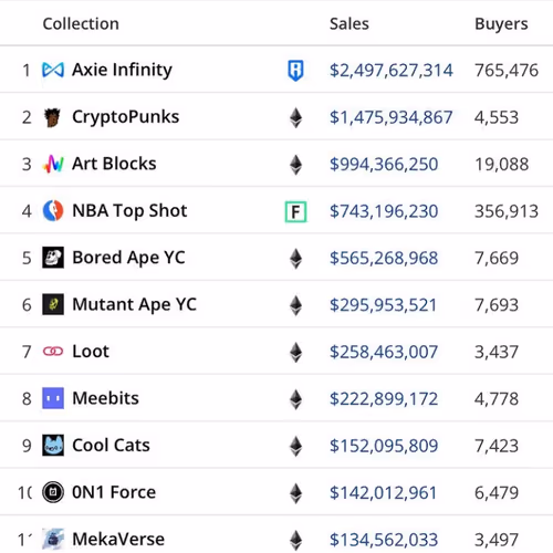 Untitled Collection #5236892