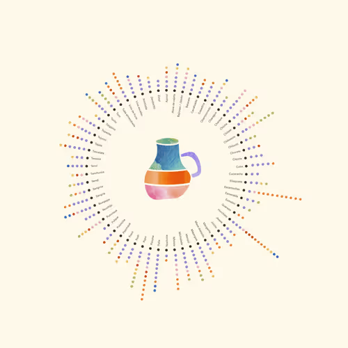 Item #84453315406942778833208532618023425483461524405589291089193984793143054172161 Media