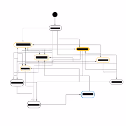 Support Flow