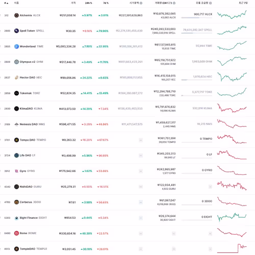 Untitled Collection #28703880