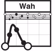 Wah