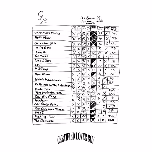 RealtorRohit Collection