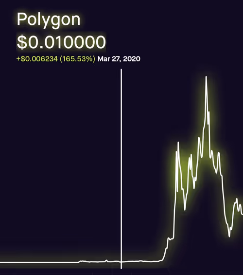 Item #61666519348756669881227622317123182867028966489413547838045227721241722355713 Media