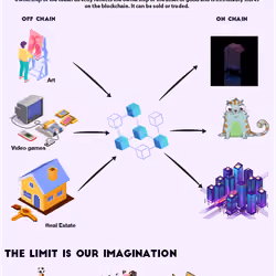 Infographic