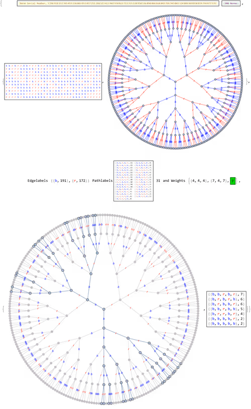 Item #106549604324656969623540431306084153144665416591174154685492865232445995220993 Media