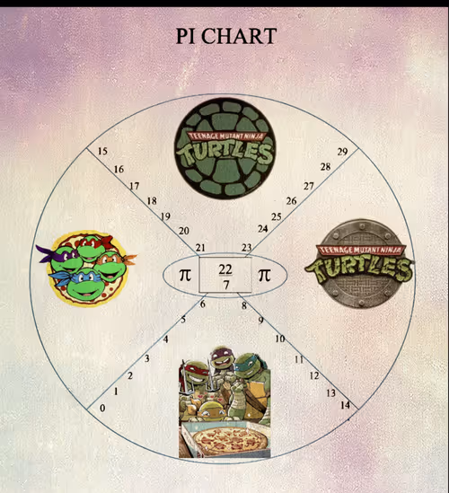 Item #73418506362341772420846824598840700495303587108322314900838278073101058148000 Media