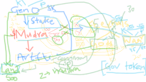 munobrars Collection